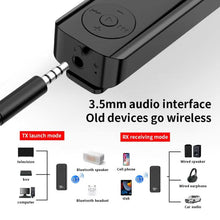 Load image into Gallery viewer, MX-M06 Clip-on Bluetooth 5.3 Audio Receiver and Transmitter Computer Audio Car Adapter