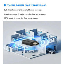 Load image into Gallery viewer, Universal Mobile Phone Computer Type-C Bluetooth Audio Transmitter