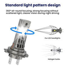 Load image into Gallery viewer, 2pcs Integrated Direct-Plug Mini LED Headlight For Cars