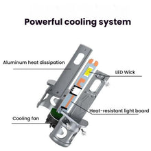Load image into Gallery viewer, 2pcs Direct Plug Mini LED Car Headlight Bulb With Fan Cooling