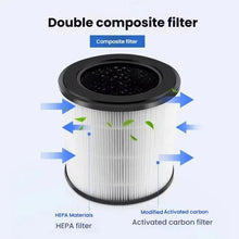 Load image into Gallery viewer, Filter For Philips Air Purifier AC0820 / AC0830 / AC0810 / AC0819, FY0194 HEPA, FY0293 Activated Carbon