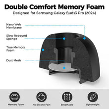 Load image into Gallery viewer, For Samsung Galaxy Buds3 Pro AhaStyle WG168 Memory Foam Anti-Slip Anti-Loss Earplug Cap, S+M+L