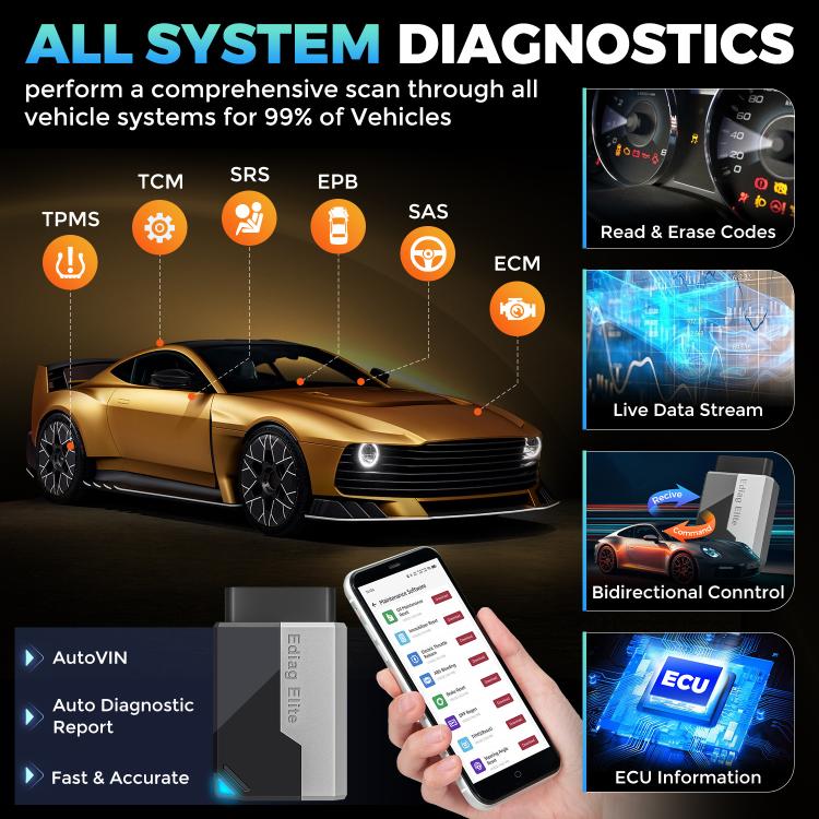 KINGBOLEN Ediag Elite Car Fault OBD2 Multilingual Detector, KBLJ05