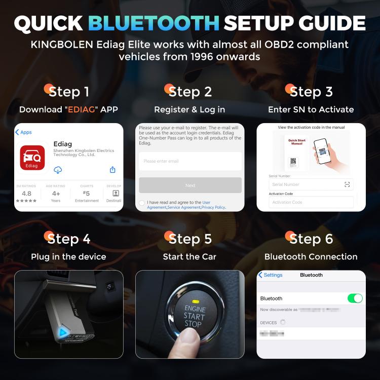 KINGBOLEN Ediag Elite Car Fault OBD2 Multilingual Detector, KBLJ05