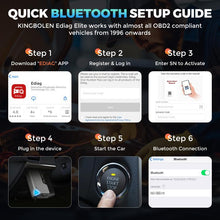Load image into Gallery viewer, KINGBOLEN Ediag Elite Car Fault OBD2 Multilingual Detector, KBLJ05