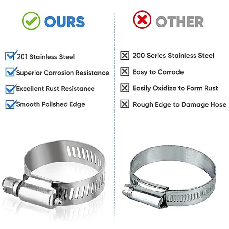 40pcs /Set Stainless Steel American-Style Heavy-Duty Clamp Kit, 40pcs /Set
