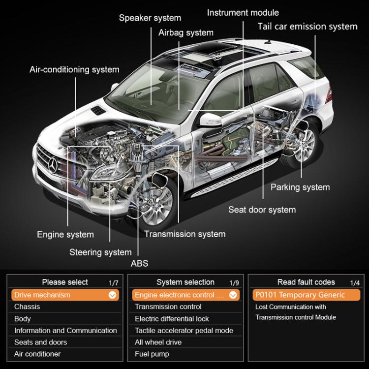 Full-System Maintenance And Reset Engine Diagnostic Tester, TP02