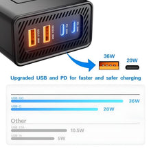 Load image into Gallery viewer, DC12V 200W Fast Charging QC3.0 PD Car Cigarette Lighter Portable Inverter, 110V US Plug, 220V Universal
