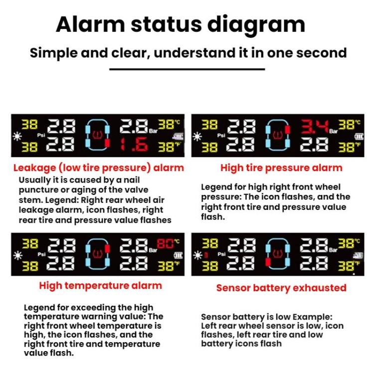 Automotive TPMS Four-Tire Pressure Monitor, Beep Sound Version External Sensor, Voice Version External Sensor, Beep Sound Version Internal Sensor, Voice Version Internal Sensor