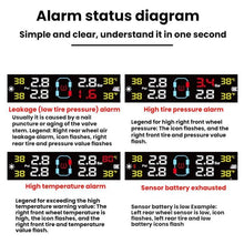 Load image into Gallery viewer, Automotive TPMS Four-Tire Pressure Monitor, Beep Sound Version External Sensor, Voice Version External Sensor, Beep Sound Version Internal Sensor, Voice Version Internal Sensor