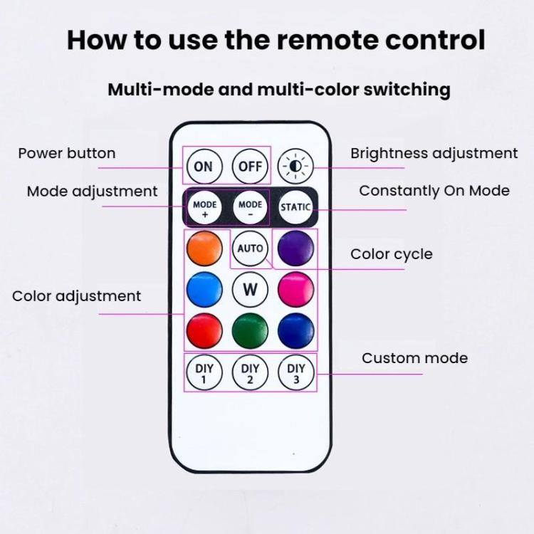 Wireless Remote-Controlled Motorcycle LED Flashing Taillight For Retrofitting, 1 Light, 2 Lights, 4 Lights, 6 Lights, 8 Lights