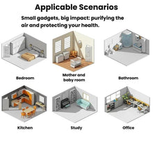 Load image into Gallery viewer, GL-130 Home Wall-Mounted Quiet Negative Ion Air Purifier With LED Light, US Plug, EU Plug