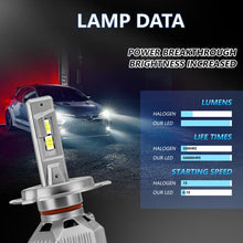 Load image into Gallery viewer, 2pcs/Pack 30W 3000LM IP68 Waterproof Automotive LED Headlights, A5 H7, A5 H4, A5 H11, A5 H1, A5 9005, A5 9006