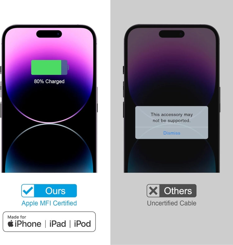 USB-C / Type-C to 8 Pin 20W PD Fast Charging Cable Charger Kit for iPhone