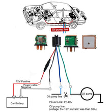 Load image into Gallery viewer, CJ720 Vehicle 5 Pin GPS Real Time Tracking Tracker Mini Anti-theft Device 2G, 5 Pin