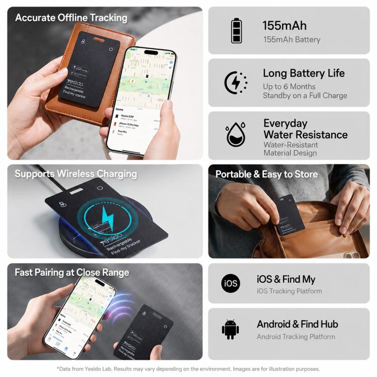 Yesido EC37 Findmy & Find Hub Dual System Anti-Loss Device