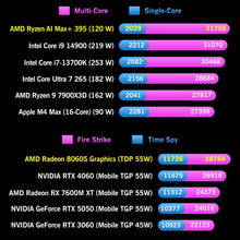 Load image into Gallery viewer, GPD WIN 5 Handheld Game Console, 32GB+2TB, 7 inch Windows 11 OS AMD Ryzen Al Max+ 395 CPU, US Plug, Al Max+ 395 / 32GB+2TB