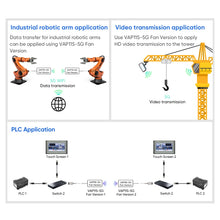 Load image into Gallery viewer, VONETS VAP11S-5G Mini Wireless Bridge 900Mbp WiFi Repeater with 2 Antennas &amp; Fan