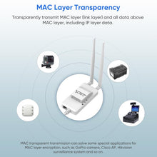 Load image into Gallery viewer, VONETS VAP11S-5G Mini Wireless Bridge 900Mbp WiFi Repeater with 2 Antennas &amp; Fan