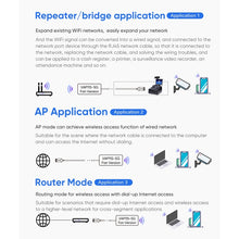 Load image into Gallery viewer, VONETS VAP11S-5G Mini Wireless Bridge 900Mbp WiFi Repeater with 2 Antennas &amp; Fan