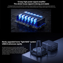 Load image into Gallery viewer, Original Xiaomi WiFi Router 10 Gigabit Tri-Band Wireless Mesh Network Game Acceleration Repeater, US Plug, 10 Gigabit