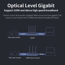 Load image into Gallery viewer, Original Xiaomi WiFi Router 4A Smart APP Control AC1200 1167Mbps 128MB 2.4GHz &amp; 5GHz Dual-core CPU Gigabit Ethernet Port Wireless Router Repeater with 4 Antennas, Support Web &amp; Android &amp; iOS, US Plug, 4A (Dual-core CPU)