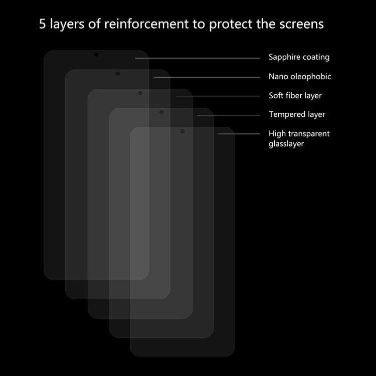 ENKAY Hat-Prince 0.26mm 9H 2.5D Curved Full Screen Tempered Glass Film For Xiaomi Redmi Note 7, Redmi Note 7