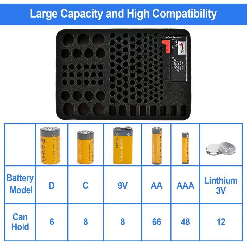Battery Storage Case with 148 Batteries (AA / AAA / C / D / 9V, CR2032 / 5)
