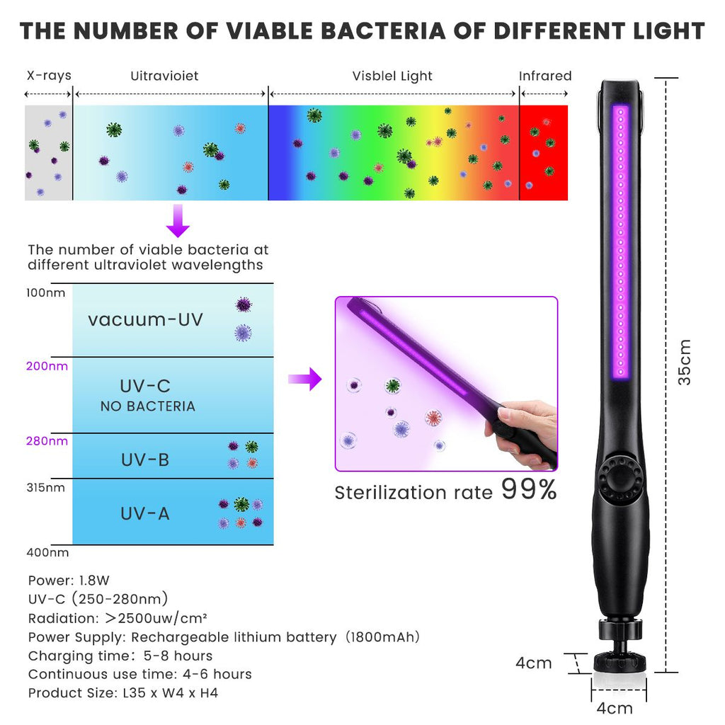 Mihuis D23 Portable Handheld 5W Ultraviolate UV Sterilizer