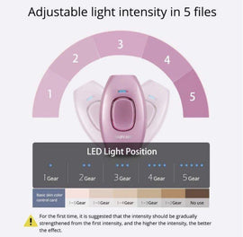 PRO Permanent IPL Epilator Laser Hair Removal Handset - White