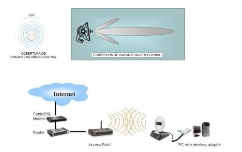 2.4GHz 8dBi Directional Dish Antenna for WIFI
