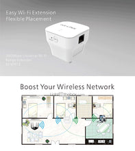 Load image into Gallery viewer, PIX-Link LV-WR12 300Mbps Wireless-N Repeater/AP