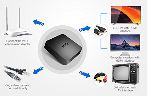 Quad Core MXQ HD Smart Android TV BOX Media Player - Awesome Imports - 3