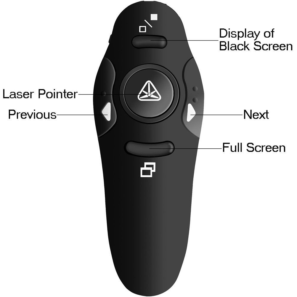 2.4GHz Wireless Presenter Remote