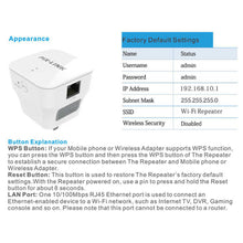 Load image into Gallery viewer, PIX-Link LV-WR12 300Mbps Wireless-N Repeater/AP
