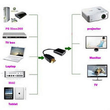 Load image into Gallery viewer, HDMI Male to VGA Female Video Converter Cable 1080P Chipset - Awesome Imports - 2