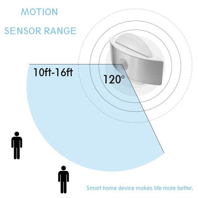 Mihuis Round Motion Sensor Battery Powered Wall Light