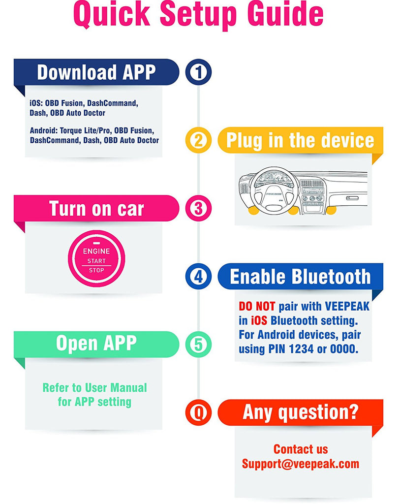 Veepeak OBDCheck BLE Bluetooth OBD2 Scanner for iOS & Android