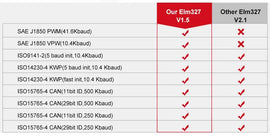 Ancel iCar2 Bluetooth Car Diagnostic Code Reader For Android Awesome Imports