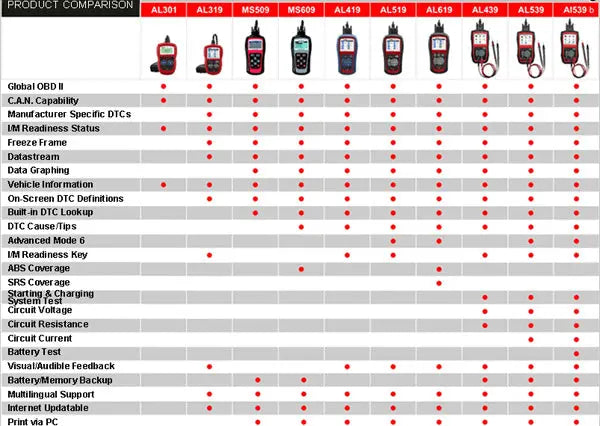 Autel Autolink AL319 OBD2 Diagnostic Tool (Parallel Import) Awesome Imports