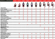 Load image into Gallery viewer, Autel Autolink AL319 OBD2 Diagnostic Tool (Parallel Import) Awesome Imports