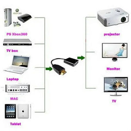 HDMI Male to VGA Female Video Converter Cable 1080P Chipset - Awesome Imports - 2