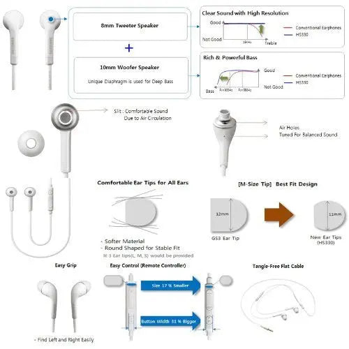 Headphones with Mic & Controls for Samsung - Awesome Imports - 3