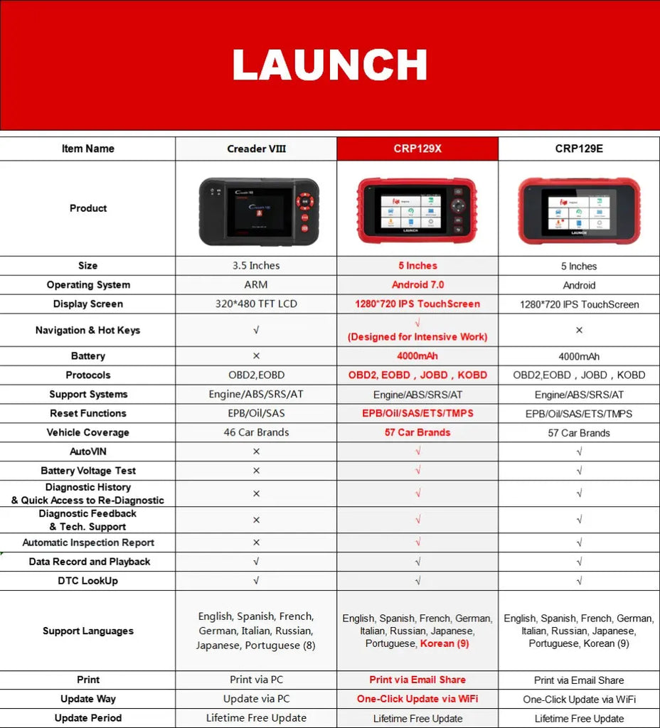 Launch Creader CRP129X OBD2 Tool Code Reader 4 System with Oil/EPB/SAS/TPMS Launch