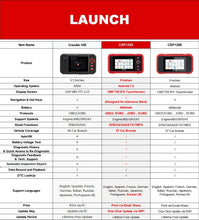 Load image into Gallery viewer, Launch Creader CRP129X OBD2 Tool Code Reader 4 System with Oil/EPB/SAS/TPMS Launch