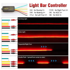 Motolab Waterproof Car LED Red Brake/Signal Light Strip - 150cm Awesome Imports