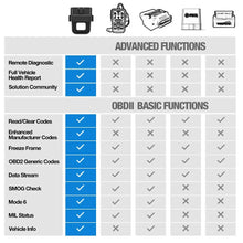 Load image into Gallery viewer, Thinkcar 1 Bluetooth OBD2 Scanner Full-Systems Diagnoses for iOS &amp; Android Awesome Imports